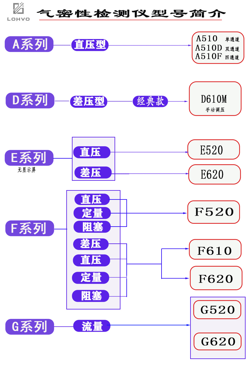 德州氣密性檢測(cè)定制廠家直銷